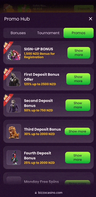 all the promotions avaiable on bizzo casino