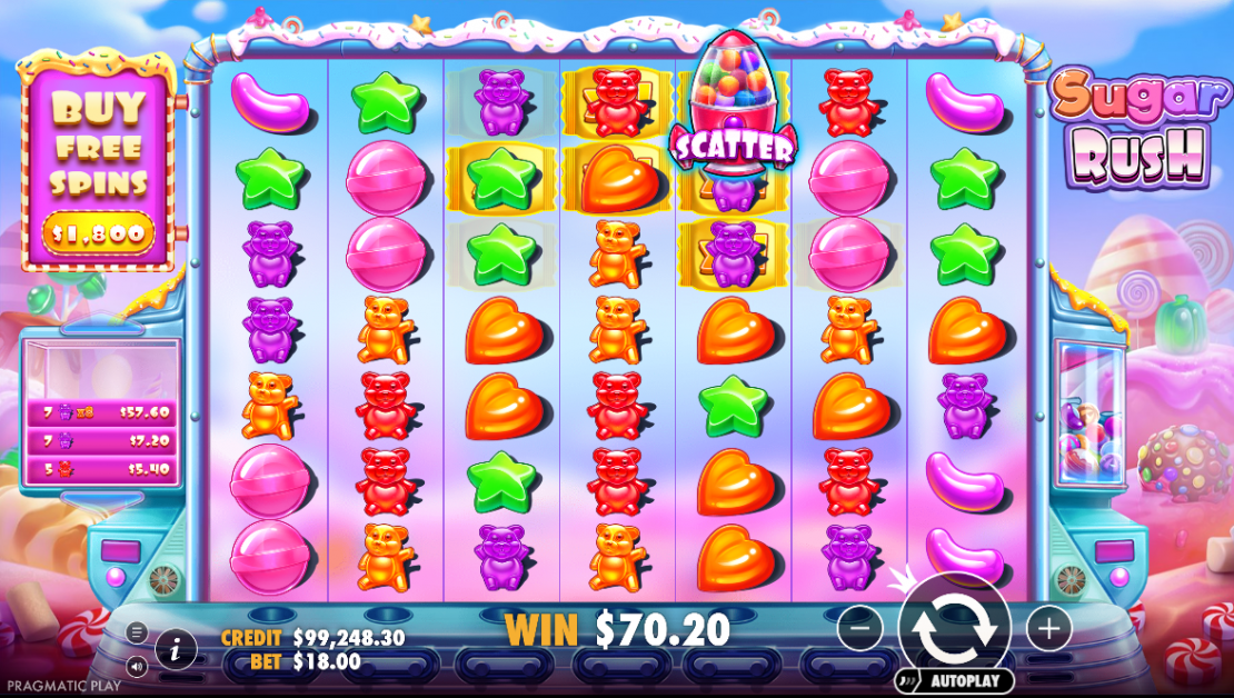 Sugar Rush Slot