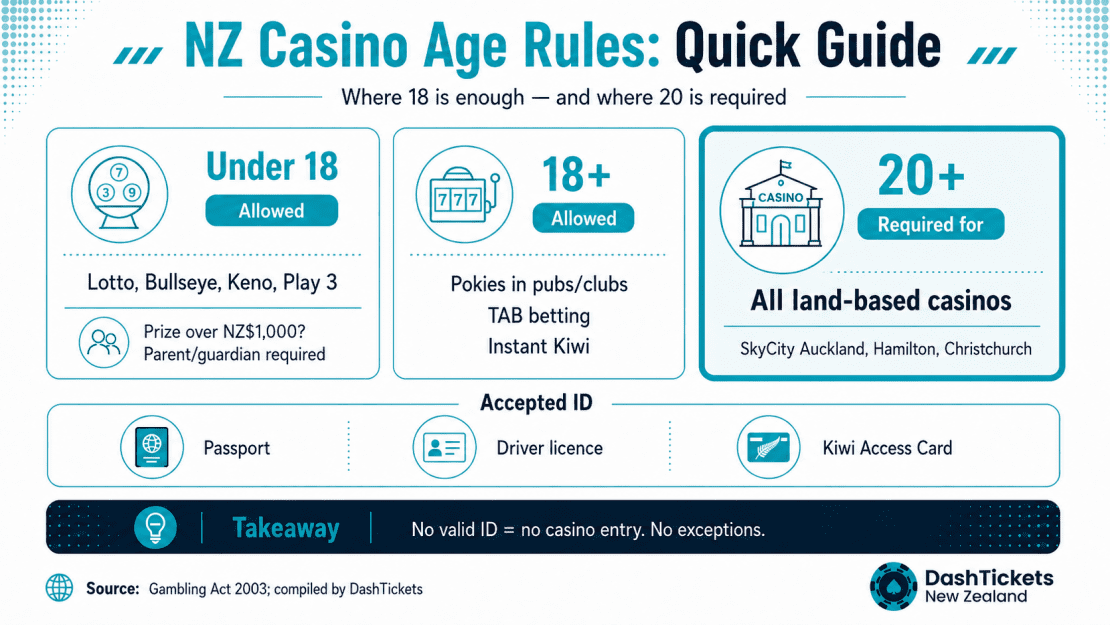nz casino age rules quick guide